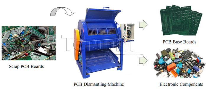 PCB Electronic Components Dismantling Machine